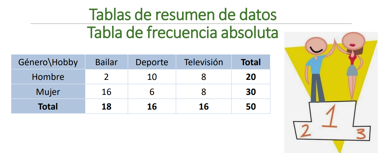 Tabla de contingencia